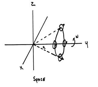 http://www.dizziness-and-balance.com/research/hsn/images/circular-method.gif